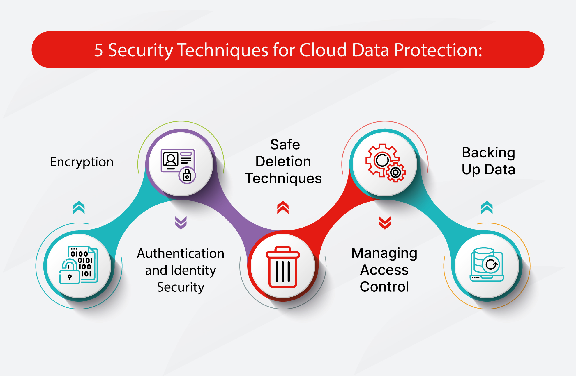 Cloud Security: Securing Multi-Cloud Infrastructures