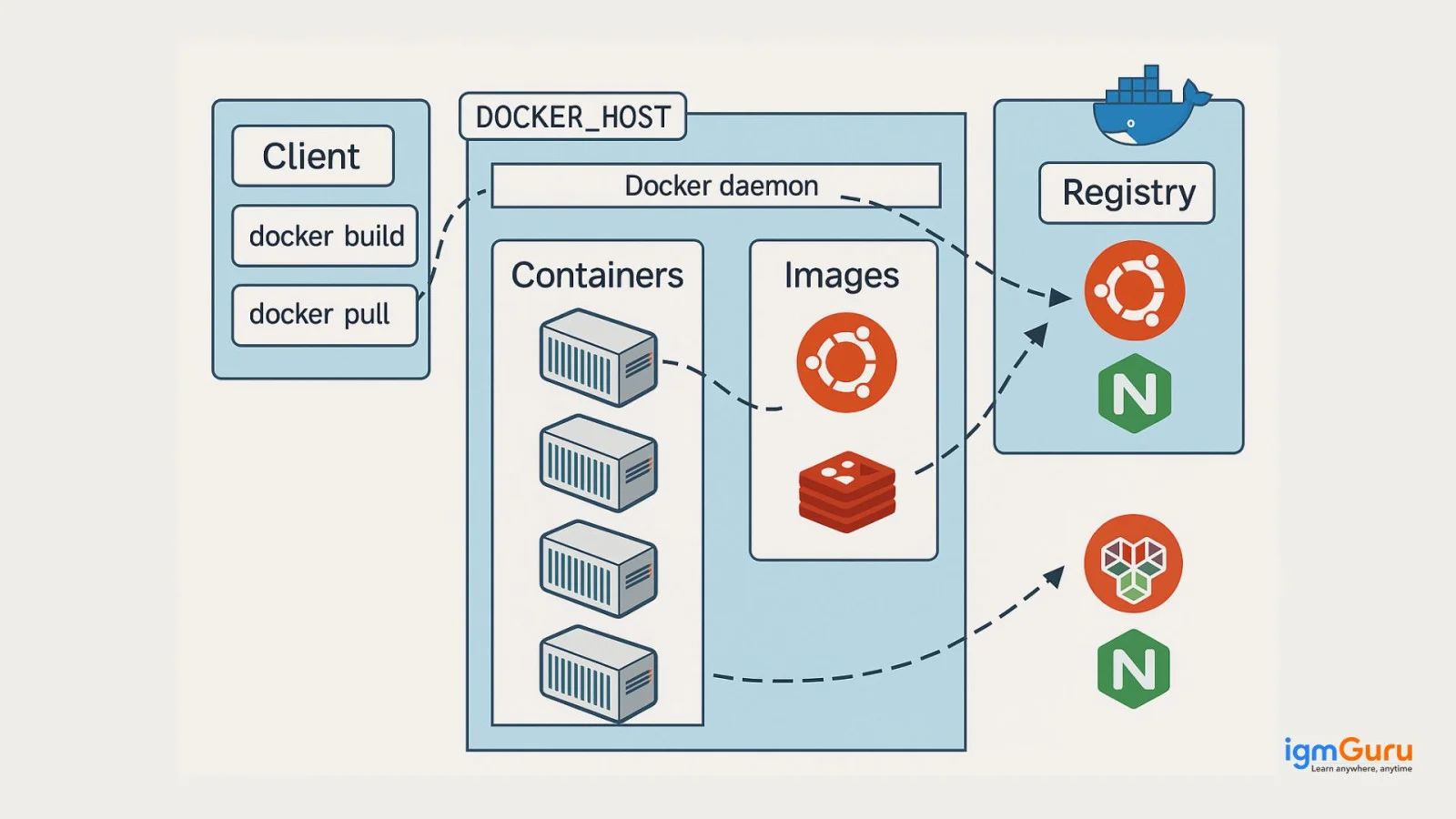 Docker: Containerization, Microservices, and Application Isolation
